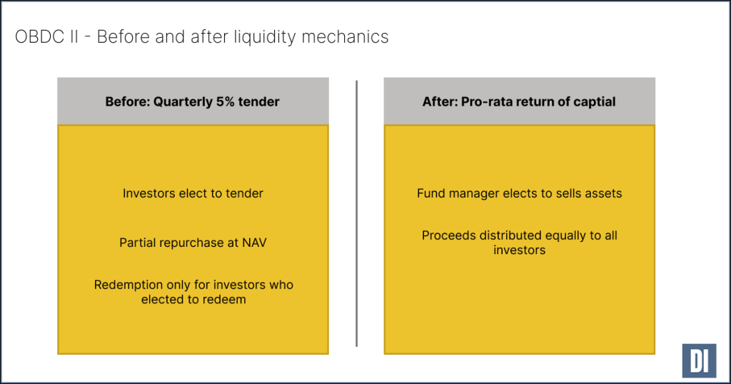 OBDC II before and after liquidity mechanics