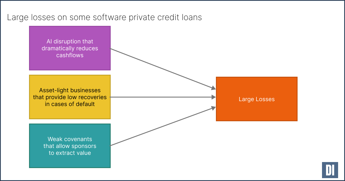 Apollo’s Zito Warns of 20 Cent Recoveries on Software Private Credit Loans