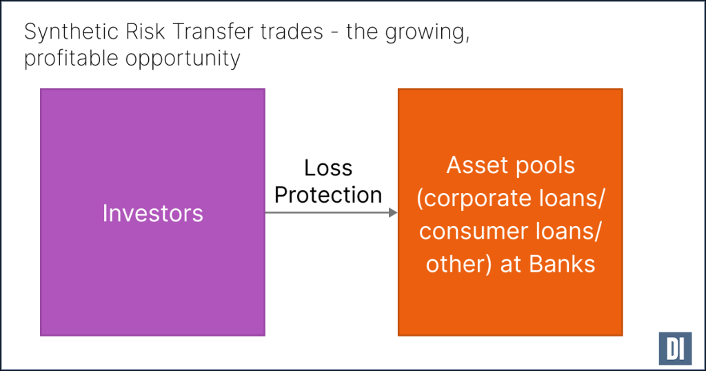 SRT trades - the growing, profitable opportunity