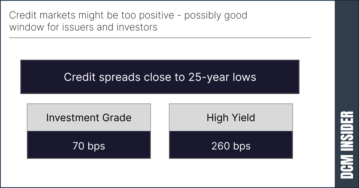 Credit markets might be too positive – possibly good window for issuers and investors