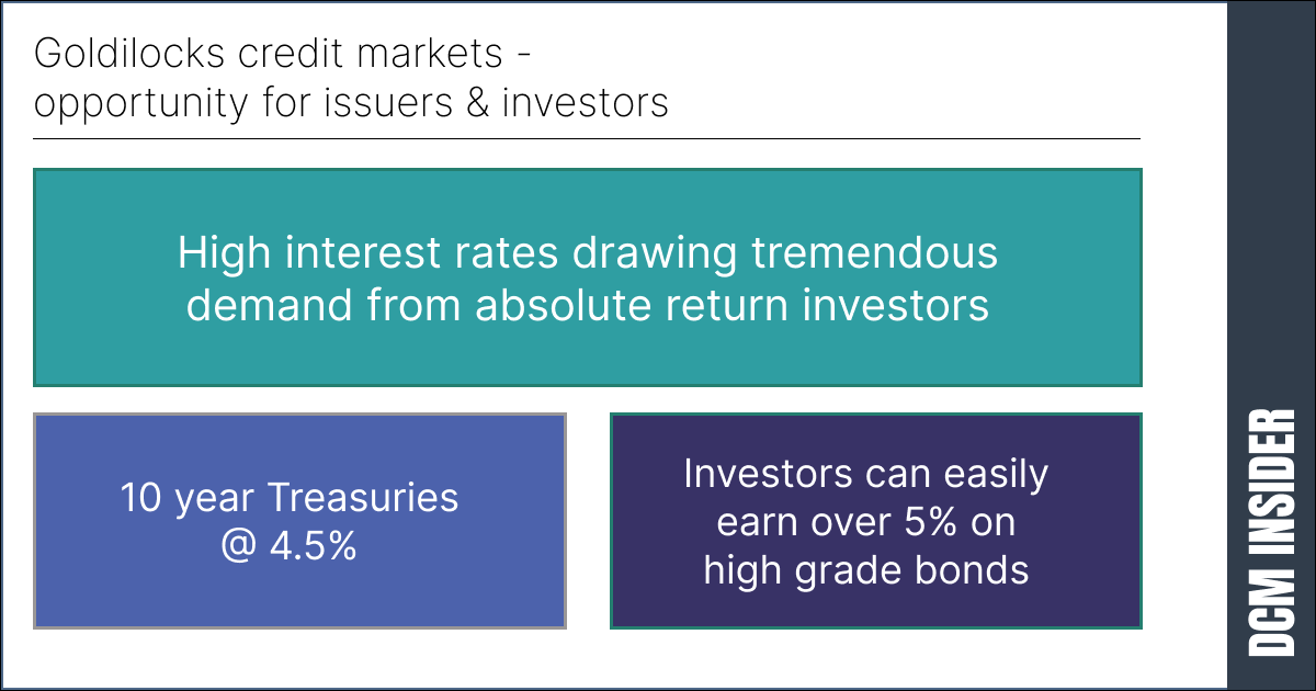Goldilocks credit markets – as high rates create strong demand without widespread credit fears