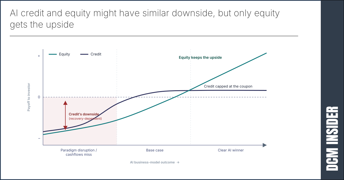 AI credit keeps printing – risks are demand saturation, concentration, and unknown unknowns of a new paradigm