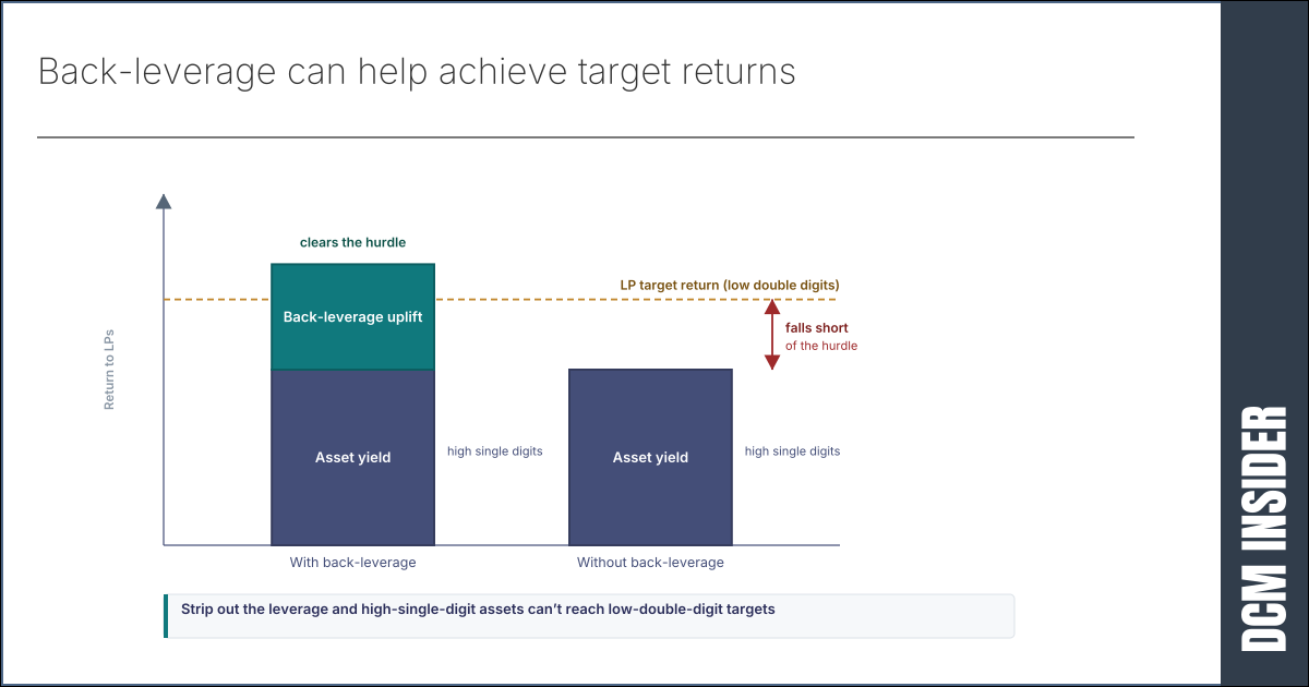 HSBC pulls back from private credit. Reduced back-leverage will change the nature of the private credit industry for LPs, GPs and issuers