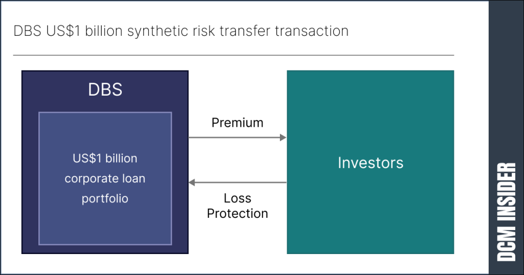 DBS US$1 billion synthetic risk transfer transaction