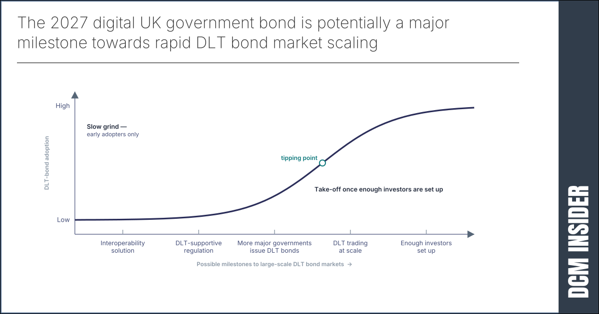 UK announces 2027 first G7 digital sovereign bond – a benchmark towards global DLT bonds at scale
