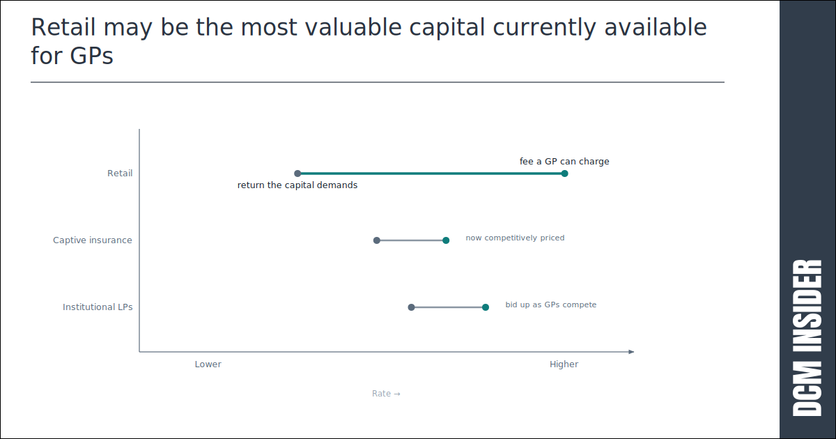 Two new structures for getting retail money into private credit – Blackstone, Vanguard, and Wellington team up