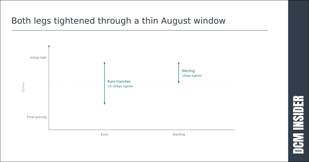 Both legs tightened through a thin August window