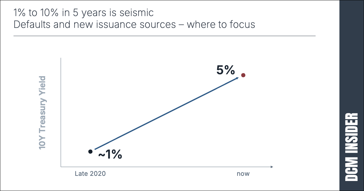 Life at 5% – which borrowers refinance, which need a new structure, and who to call now