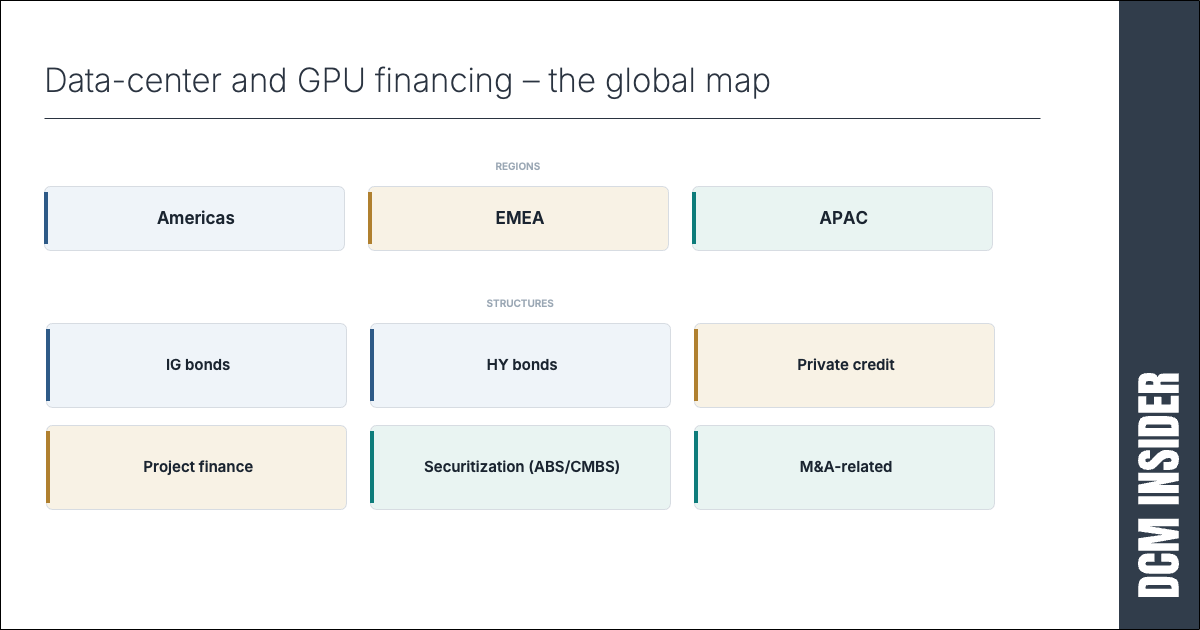 Data center and GPU financing – who will borrow, structures, and fee pools