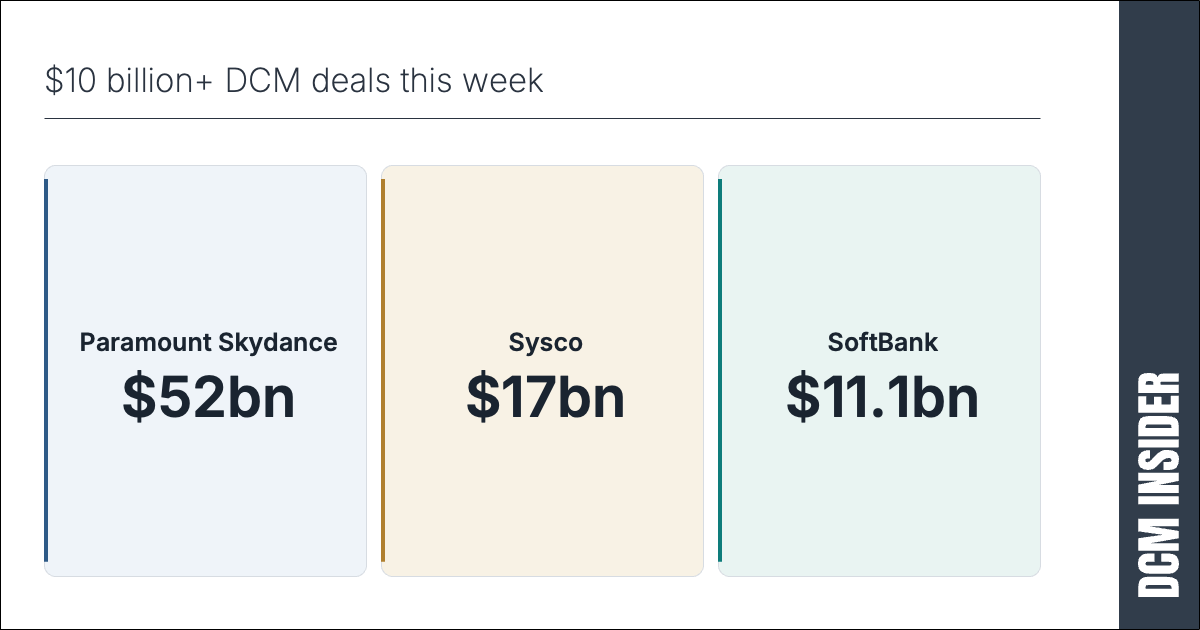 DCM Insider Weekly – 28th September 2026